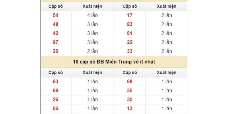 soi cau mien trung hom nay